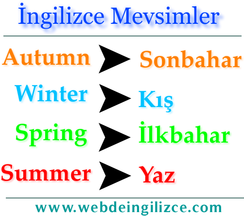 ingilizce mevsimler