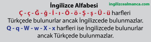ingilizce alfabesi