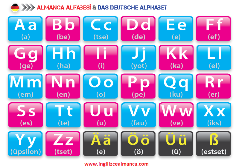 Almanca Alfabesi, Das Deutsche Alphabet