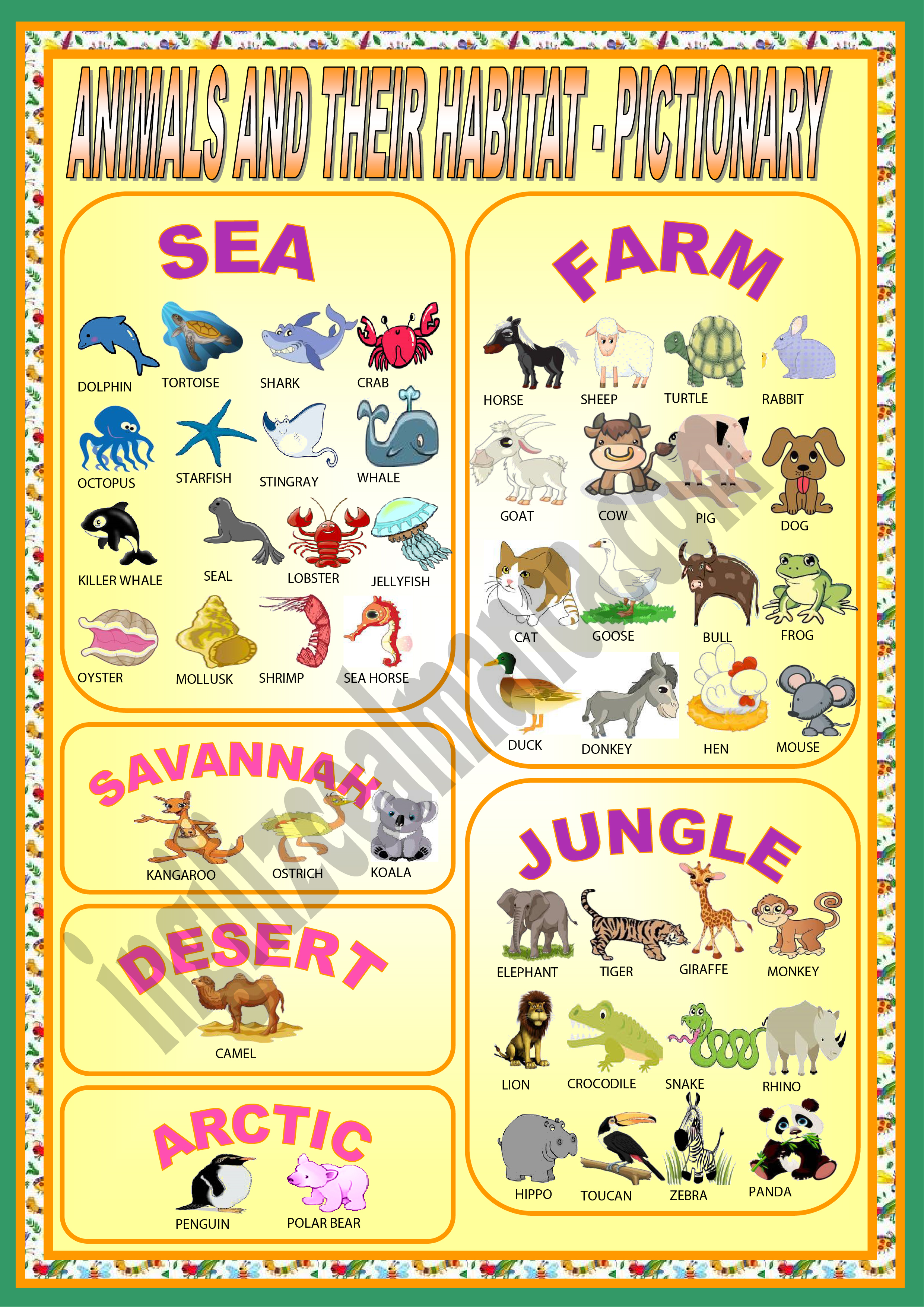 We should animals habitats. Животные Vocabulary. Animals and Kids Vocabulary for Kids. Вокабуляр животные английский. Animal Habitat for Kids.