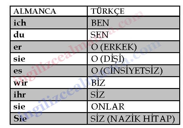 almanca-sahis-zamirleri